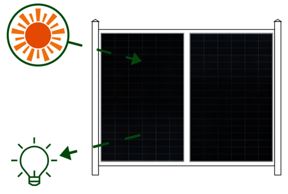 Diagram of Osmo Solar-Fence - sunlight produces electrical power